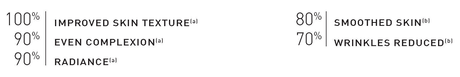 percentage